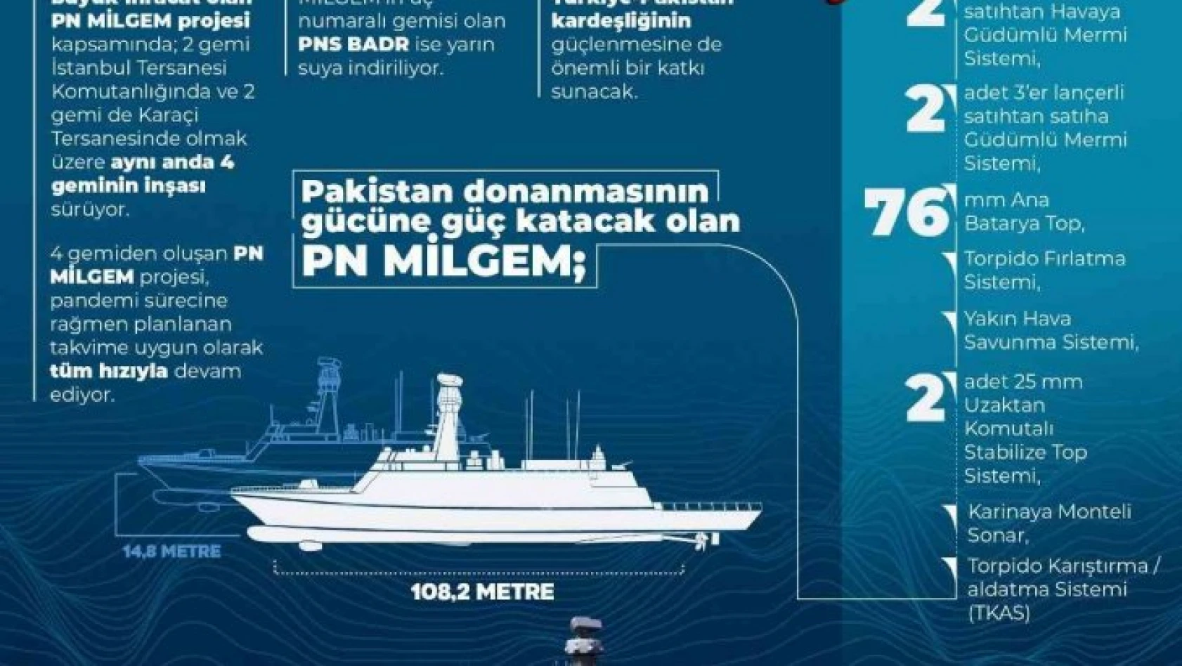 Bakan Akar 'PNS Badr'ın Pakistan Deniz Kuvvetleri'ne teslim törenine katılacak